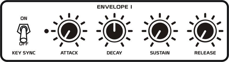30 ANALOG CONTROLS ENVELOPE 1 An envelope generator is designed to accurately and repetitively sweep sound parameters such as pitch, tone or amplitude in a way which would be physically impossible