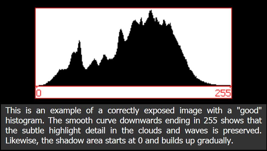 Exposure Histogram Set blinkies to on for indication of over exposure clipping (highlight clipping) Check histogram frequently, especially at the beginning of a new event Strive for a good histogram