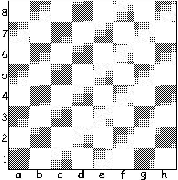 Fun and Games on a Chess Board Olga Radko November 19, 2017 I Names of squares on the chess board Color the following