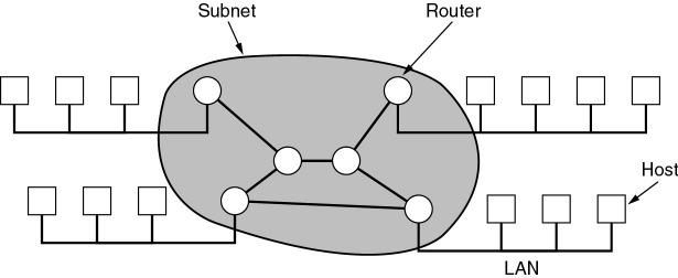 Retele WAN ocalculatoarele se numesc gazde (aparţin utilizatorilor), unite printr-o subreţea de comunicaţie (aparţine unui ISP Internet Service Provider); o Subreţeaua= linii de transmisii ( fire
