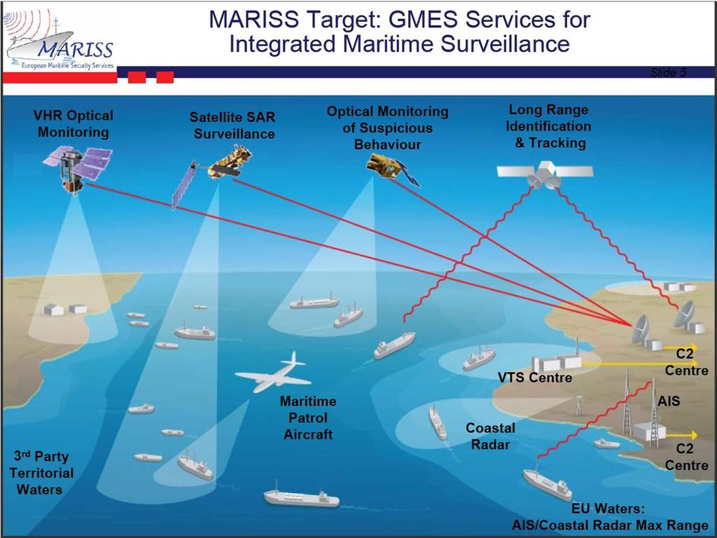 MARISS and MARISS SCALING-UP AIS data available VMS data available