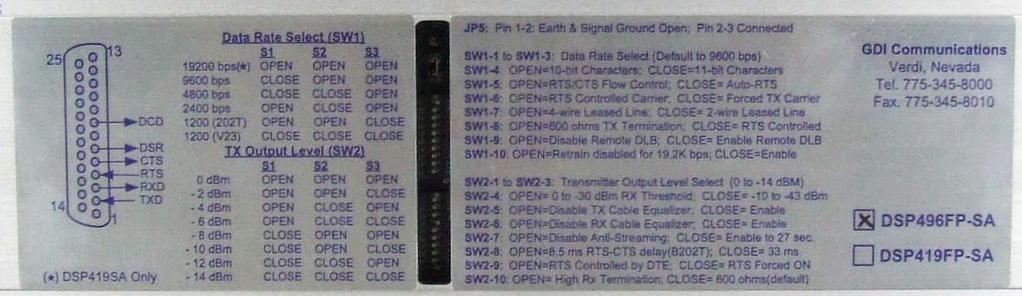8 DSP4xxFP-SA Users Manual A01561, Rev. A Configuration Switches Introduction S1 and S2 are 10-position DIP switches used to configure most options and features of the modem.