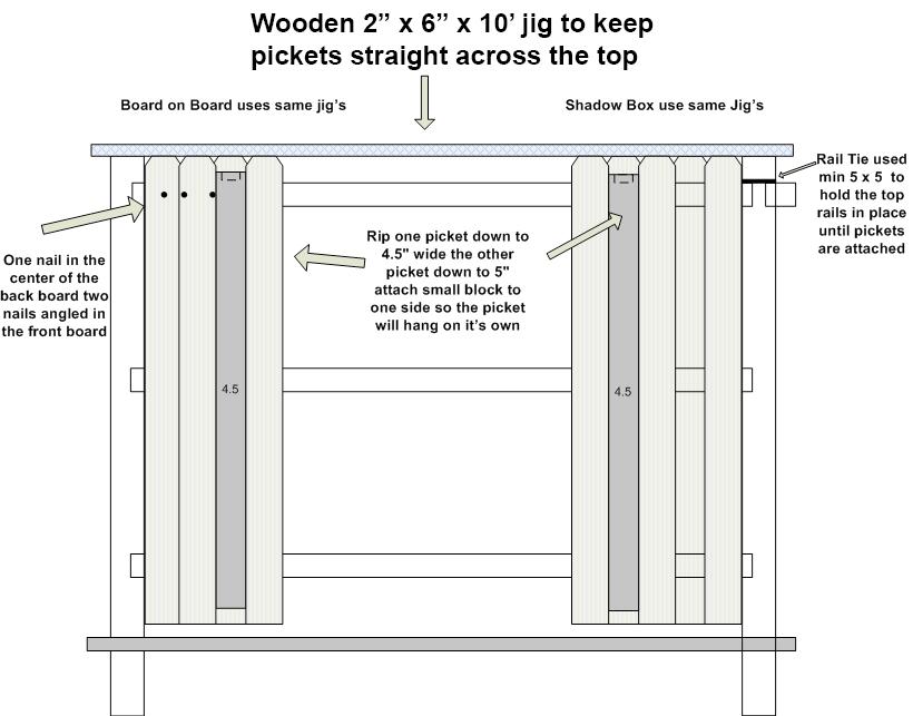 Accessories and Tools SECTION 5: ACCESSORIES AND TOOLS Post spacing jigs - Used to provide uniform