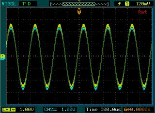 Output from Double Channels Output the same Sine wave from both CH1 and CH2, connect the Generator to RIGOL s Oscilloscope and view the waveform output. The operation steps: 1.