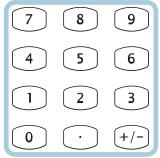 To Use Digital Input As shown in Figure 1-21, there are two groups of buttons on the operation panel, which are direction keys, the knob and the keypad.