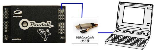 (2) After successful install the USB driver, please insert the USB data cable to the computer.