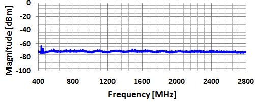 H-Field [dbm] H-Field [A/m] H-Field [A/m] Figure 12. Measured probe factor and noise floor.