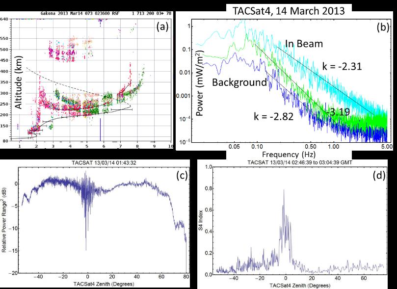 14 March 2012 TACSat4 253 MHz Scintillations 4 th (5.
