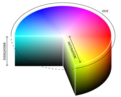 HSB Methods Extract hue, saturation and brightness from a