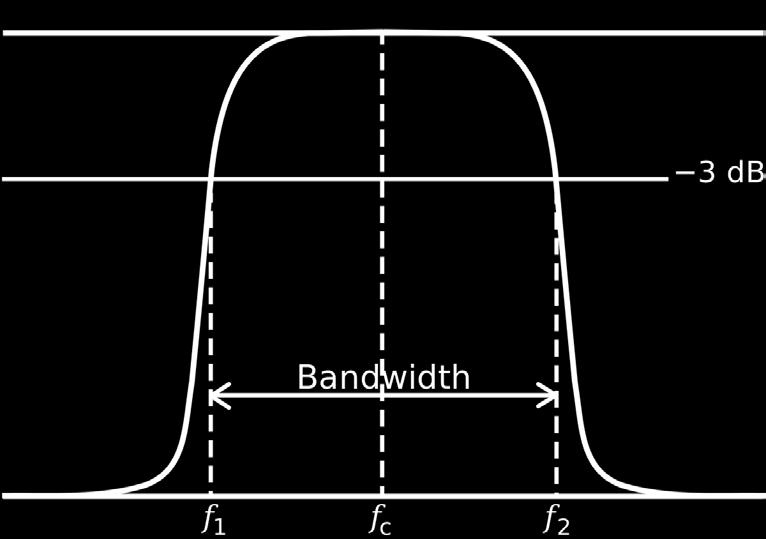 Bandwidth of a medium Bandwidth refers to the range of frequencies that a medium can pass without a