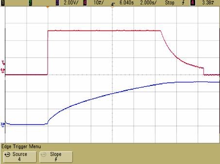 DEMO MANUAL DC96A Quick Start Procedure VIN Figure. Measuring Input or Output Ripple Figure. Charging Mode,.