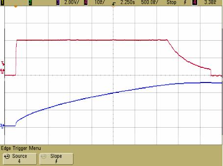 5V, Input Current Set to.0, Ch (Red) Input Current,.0A/DIV, Ch (Blue) VCAP Voltage 95 9 V CAP = 5V V SYS =.