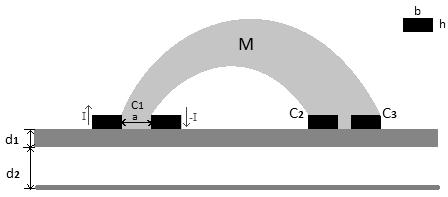 EECTROTEHNICĂ, EECTRONICĂ, AUTOMATICĂ,vol. 6 (04), Nr. 3 a) Conductor liniar b) Conductor dus-întors Figura 3.