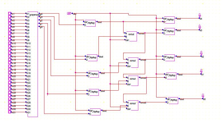 (e)gray Code Bit4 Generation Circuit Fig. 3 Schematic of Gray Code Encoder using Pseudo NMOS Logic Fig. 4 Schematic of 2 Input XOR Gate using pseudo dynamic logic Fig. 5 Schematic of D Flip-Flop III.