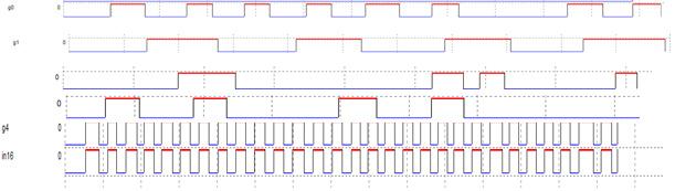 Fig.14. Output Waveform of a 5-Bit ADC Fig.11. Bit0 of a 5-Bit Dynamic Thermometer Encoder It was found that dynamic thermometer encoder has the highest performance, with respect to all parameters.
