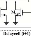 8 Sarang Kazeminia, Sobhan Sofi Mowloodi and Khayrollah Hadidi of delay elements from two paths might enlarge the operating range of DLLL within the definite range of control voltages. Figure 8.