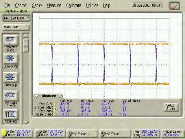 Eye diagrams at 2.5 Gbps Input signal amplitude: 68 mv Output signal amplitude: 809 mv Input signal amplitude: 210 mv Output signal amplitude: 2.