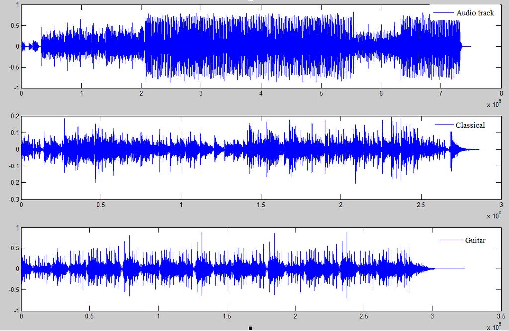 Figure 5.1 Watermark (Binary image) For the complete analysis of the proposed technique different audio signals are considered such as the guitar, classical, and music track. Figure 5.