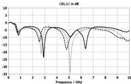 =2 (b) Figure-10: Sierpinski gasket antenna configurations (a) traditional