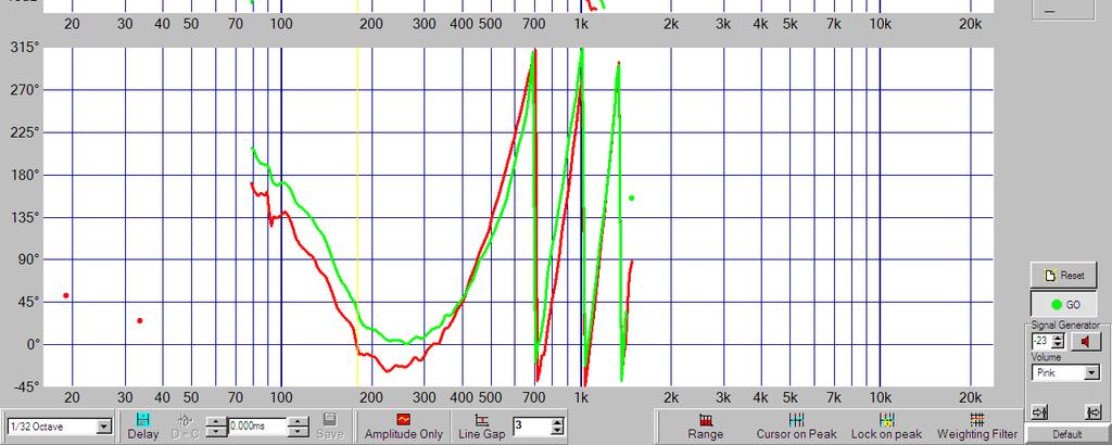 Sound pressure level in front of the cardioid configuration Not all the back subwoofer energy is used for cancellation.