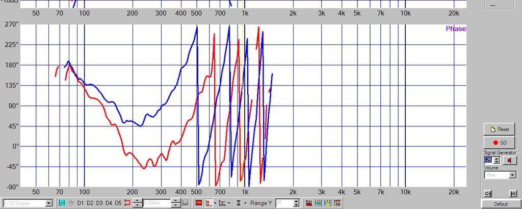 Fig. 16. Comparison of forward facing (red) and backward facing (blue) subwoofers.