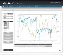 Chapter 04 Janitza software and IT solutions Janitza software & IT solutions UMG measurement devices homepage & apps Display the measured values via the device s own homepage Expansions (apps) for