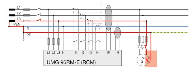 zero. If, however, residual current flows away to ground due to a fault, the current differential in the secondary circuit will result in a current being logged and evaluated by the RCM measuring