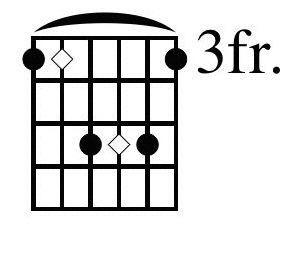 THE BASICS CAGED SYSTEM C Major triad and