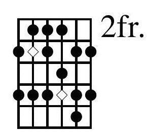 scale uses some notes one fret below the