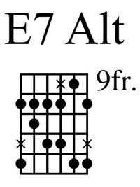 GUERRILLA TACTICS PENTATONIC TACTICS EXAMPLE For comparative purposes the pentatonic b5 shape shared the same root as the shape where it came from But actually this scale