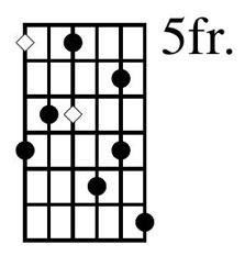 minor in three notes per string