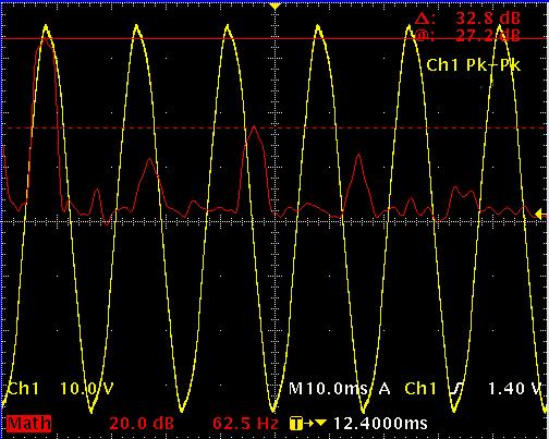 flashed a lamp on and off at a 1 Hz frequency. The transformer was adjusted to increase the triplen harmonic level until the INSTEON controller reported an error rate in excess of 5%.