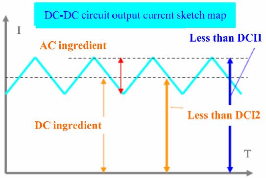 Selection Guide Rated Current The inductance will drop greatly when the loop current increases more than saturation current, and thus the peak value of current ripple cannot be suppressed due to low
