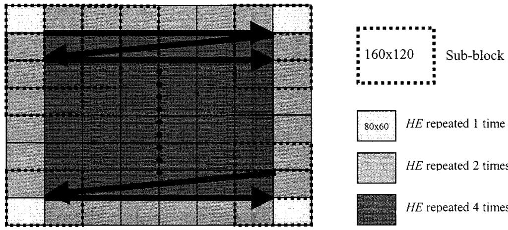 KIM et al.: AN ADVANCED CONTRAST ENHANCEMENT USING POSHE 477 Fig. 3. Image plane for POSHE. value is divided by its accumulation frequency. The image plane of POSHE is illustrated in Fig. 3. Through simple formula expansion illustrated in the following section, it can be seen that this procedure results in a LPF mask.