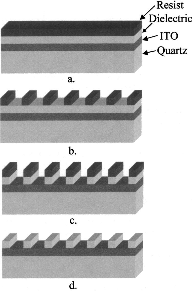 Image placement issues for ITO-based step and flash imprint lithography templates K. J. Nordquist, a) E. S. Ainley, D. P. Mancini, W. J. Dauksher, K. A. Gehoski, J. Baker, and D. J. Resnick Motorola Labs, Physical Sciences Research Laboratories, Tempe, Arizona 85284 Z.