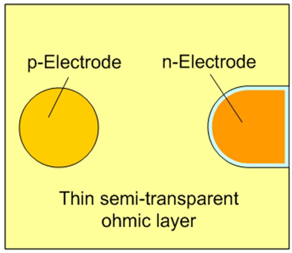 3(c) is the so-called vertical structure, in which the sapphire substrate with a relatively poor thermal conductivity is removed and the p-electrode and n-electrode formed on top and bottom,