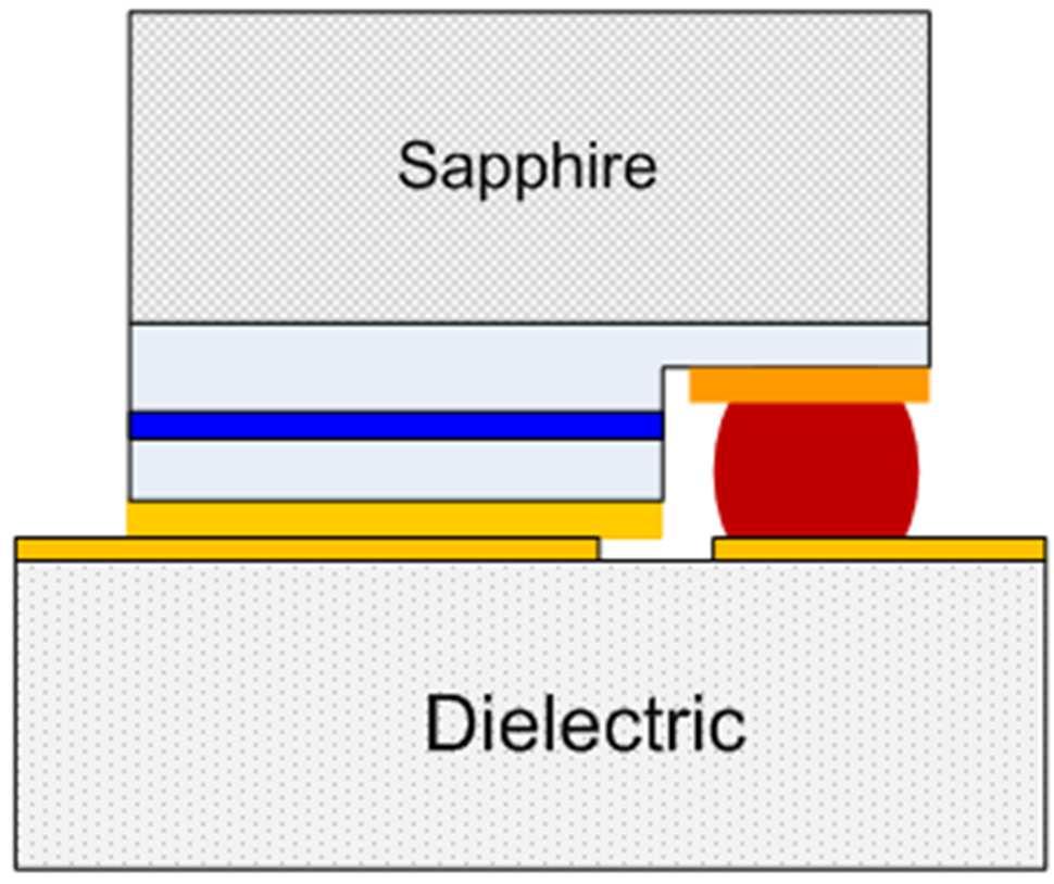 Photon extraction efficiency as a function of the chip size, depending on chip-mounting schemes.