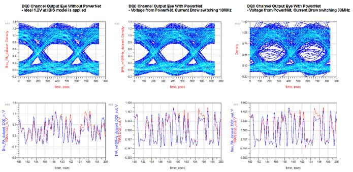 brd (Cadence Allegro) ADFI (Cadence Allegro) Design import 5 Simulation Engines DC IR drop analysis AC PDN impedance analysis