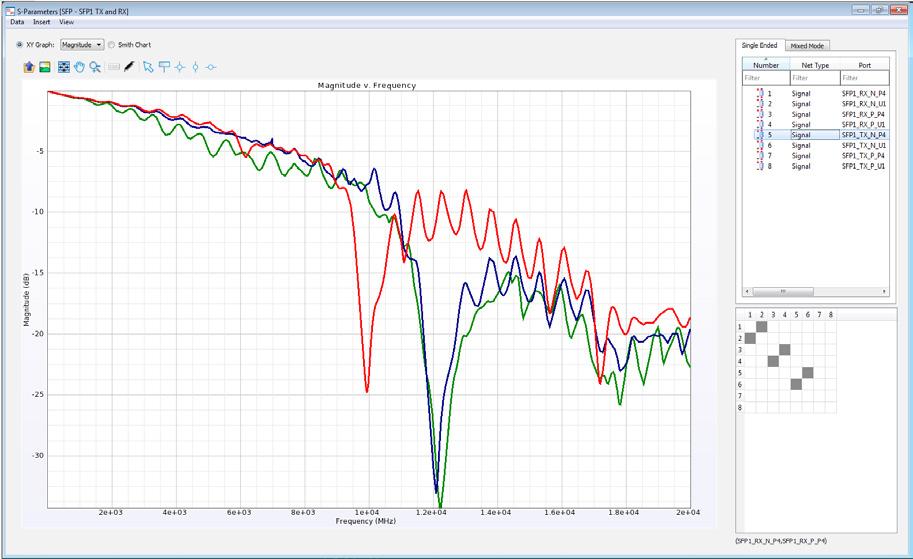 impedance, for quickly finding and plotting the desired relationships Frequency domain S-parameter results Time domain