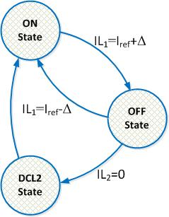 Fig. 3.3. Event diagram of the quadratic boost converter conduction modes: a) general representations of states and transitions, b) CCM mode, c) DCL1 mode, d) DCL2 mode, e) DCL12 mode, f) DCL21 mode.