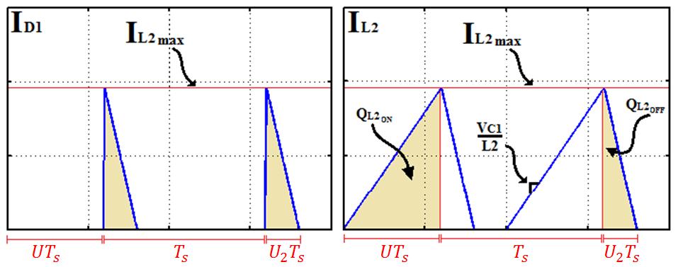 and therefore, we obtain Q L2 = v i 2L 2 f s U(U + U 2 ) (1 U) T s (3.36)