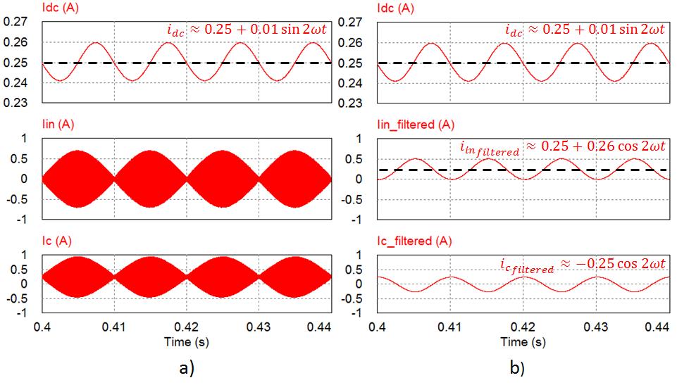 These mathematical expressions have been verified using PSIM simulations. The current waveforms in figure 4.