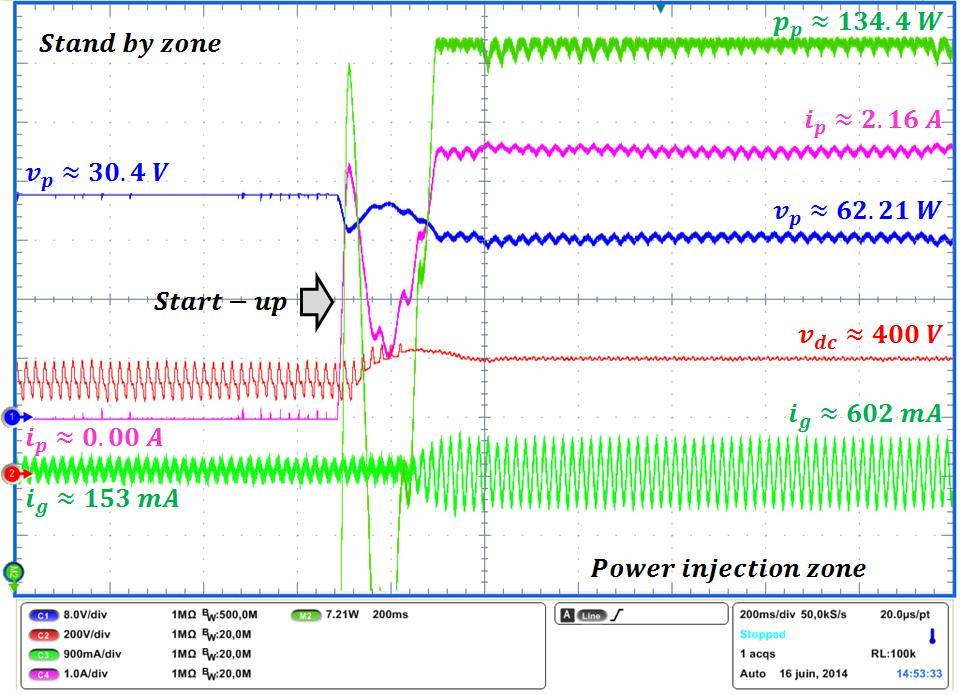 5.4.4. Start-up of the microinverter system The start-up of the microinverter has been captured in figure 5.