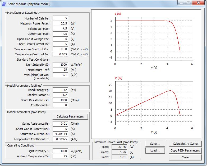 Fig. 2.16. Graphic interface defining the parameters of the Solar Module in PSIM 2.5.1 Steady-state of the PV module variables The figure 2.