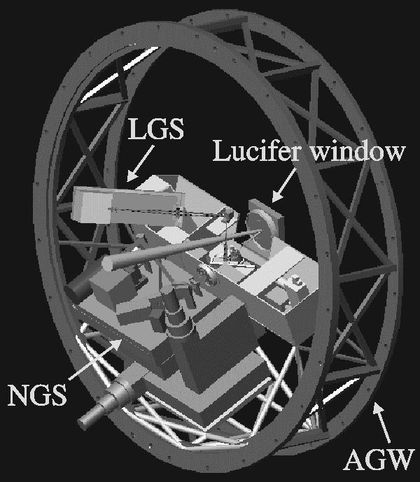 First Light Adaptive Optics System for Large Binocular Telescope S. Esposito a,a.tozzi a,d.ferruzzi a,m.carbillet a,a.riccardi a,l.fini a,c.verinaud a,m. Accardo a,g.brusa a, D. Gallieni b,r.