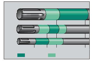 The new SDS-Top hammer generation fills this void connector end SDS-Max 18 mm ø SDS-Top 14 mm ø SDS-Plus 10 mm ø Drillbit Diameter 5/32" 1/2" 1" 2" Optimum Drilling Range DRILTEC offers a complete