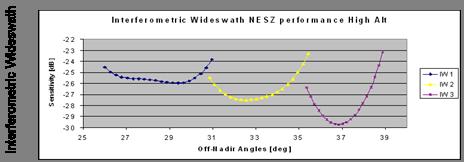 azimuth look available radiometric