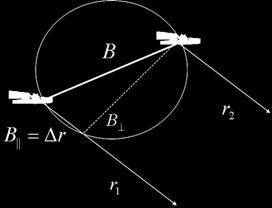 (RMO) Orbital Tube radius (statistical) is 50 m (rms) Orbit