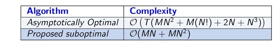 Complexity Comparison Optimal: Dual decomposition technique.