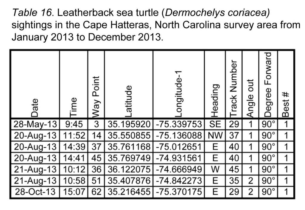 Leatherback sea turtle (Dermochelys coriacea) (Table 16, Figure 18) Seven leatherback sea turtle were observed from the inshore waters out to 1000m.